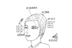 女人眼尾上翘的面相