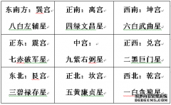 2018年家居风水方位及化解