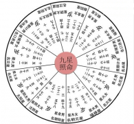 2018年躲星注意事项