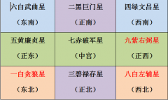 2020年九宫飞星图及风水化解