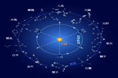能给爱人安全感的星座男