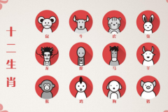 十二生肖生辰石对照表